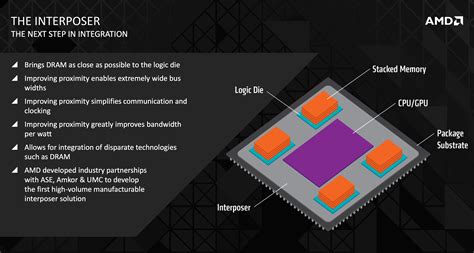 HBM explained: Can stacked memory give AMD the edge it needs? | Ars Technica