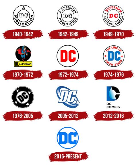 DC Logo, symbol, meaning, history, PNG, brand