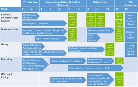 The IPO Process - CSE LawCSE Law