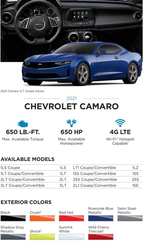 2021 Camaro Colors Paint Codes & Color Charts