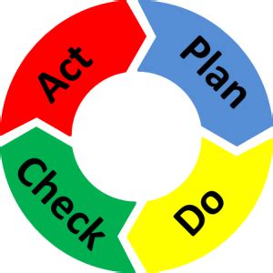 The Key to Lean – Plan, Do, Check, Act! | AllAboutLean.com