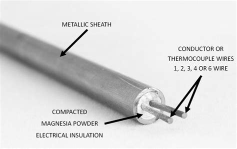 K Type 0.25mm Mineral Insulated Metal Sheathed Thermocouple Cable ...