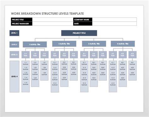 Work Breakdown Structure Wbs Template In Word And Pdf Formats Page ...