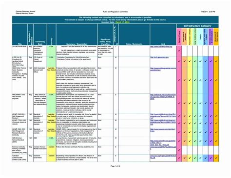 Business Risk assessment Template New Business Continuity Risk ...