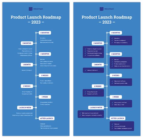 How to Make a Timeline Infographic - Venngage