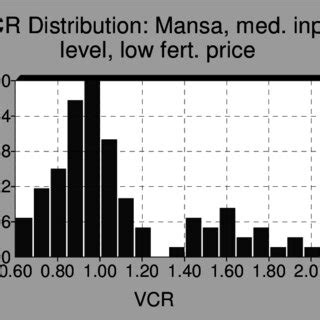 Fertilizer Composition | Download Table