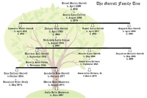 The Garrett Family Tree, aka Everyone Cries At Our... | Abi Roux