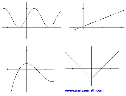 Continuous Functions in Calculus