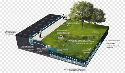 Stormwater Retention Pond Design