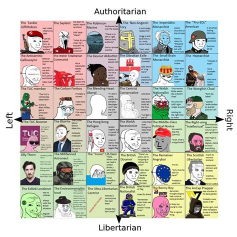 Political compass memes, still relevant? Cos I made one about the UK in ...