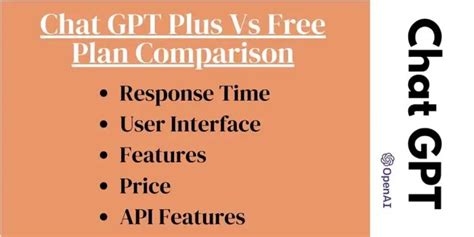 Chat GPT Plus Vs Free Plan 2024 [Response time, & Pricing]