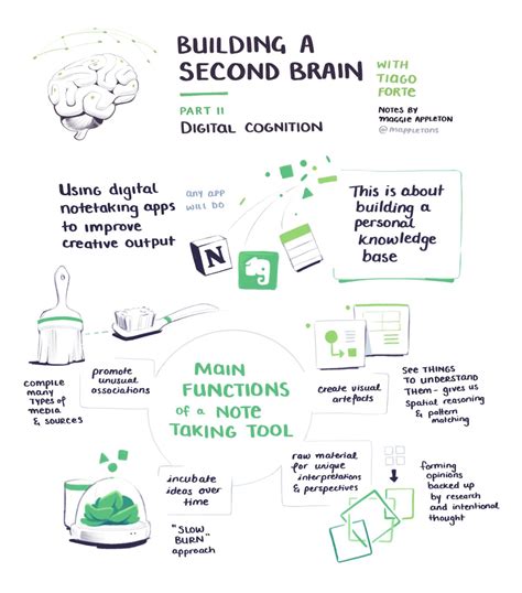 Building a Second Brain: The Illustrated Notes | Knowledge management ...