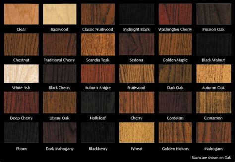 Awasome Olympic Exterior Paint Color Chart References