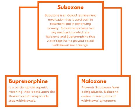 What Are The Side Effects of Suboxone? - PAX Memphis Recovery Center