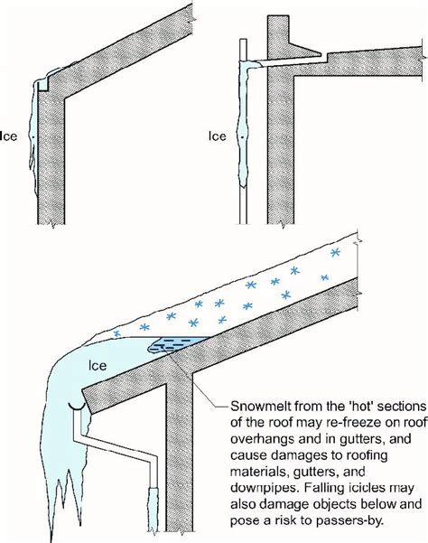 Slope Of The Green Roof Drainage Details Of The Front Eaves, 56% OFF