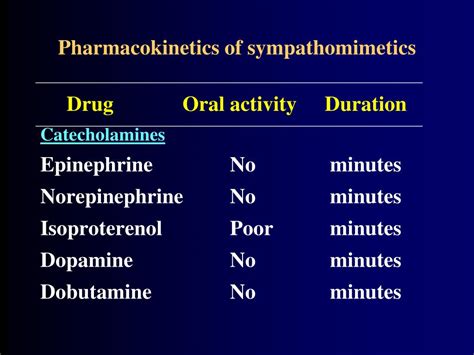 PPT - Sympathomimetic Drugs PowerPoint Presentation, free download - ID:166562