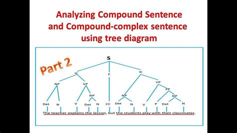 TREE DIAGRAM OF COMPOUND & COMPOUND-COMPLEX SENTENCES - YouTube