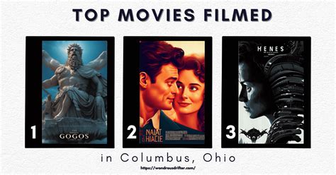 Top movies filmed in Columbus, Ohio by US box office