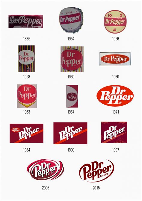 Dr. Pepper Logo Design – History, Meaning and Evolution | Turbologo