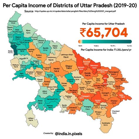 PCI 2019-2020 UP District wise : r/india