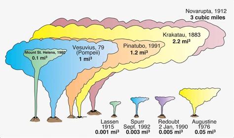 How much CO2 does a single volcano emit? - Starts With A Bang! - Medium