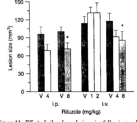 Figure 1 from The pharmacology and mechanism of action of riluzole ...