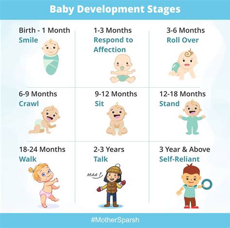 Baby development stages – Artofit