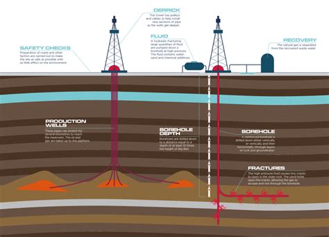 Onshore Oil and Gas - OurFuture.Energy