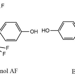 (PDF) Endocrine disrupting effects of bisphenol A exposure and recent ...