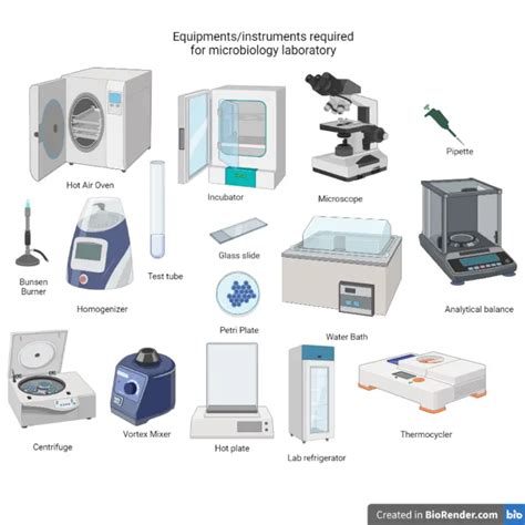 Equipment Essential for Microbiology Laboratory – Microbe Online