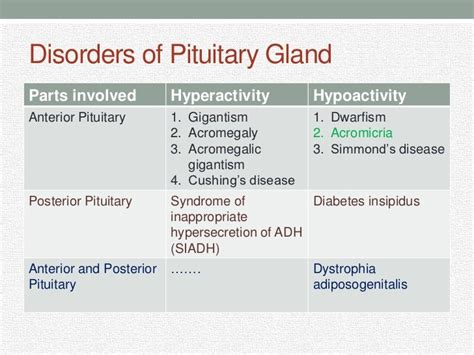 Disorders of pituitary gland