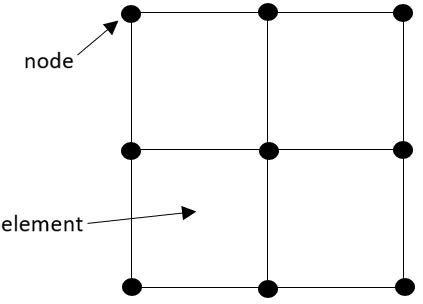 Meshing in FEA: Introduction to meshing | OnScale