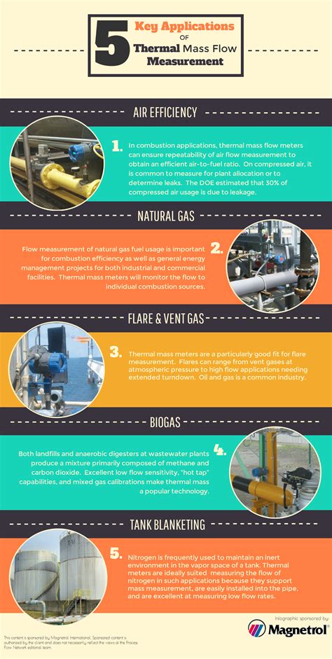 Infographic | 5 Key Applications of Thermal Flow | Matt MIGLIORE