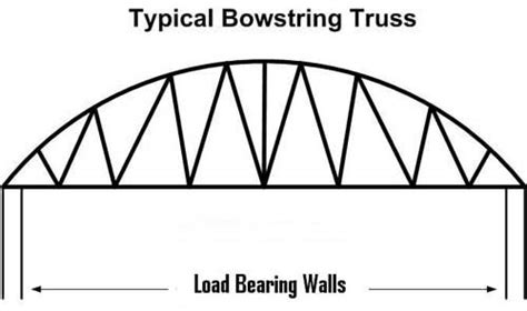 Pin on structural systems