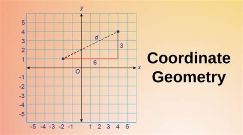 Course: International GCSE MATHEMATICS