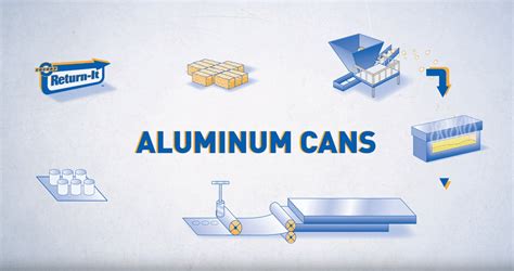 Aluminum Can Recycling Process | Willowbrook Recycling Langley BC