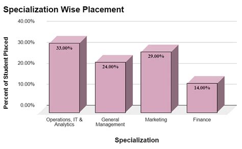 IIT Roorkee Placement 2024: Highest Pacakge: INR 2.05 CPA, Average ...