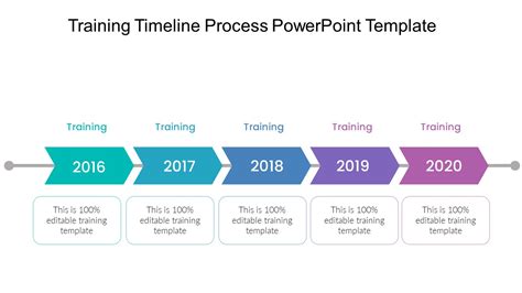 Training Timeline Process PowerPoint Template - PPTUniverse