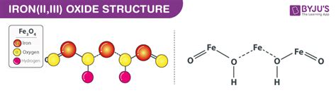 Fe3O4 - Iron (II, III) oxide structure, Molecular mass, Properties, Uses