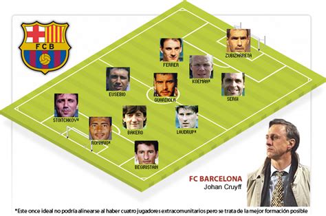 El 'Dream Team' de Cruyff - MARCA.com