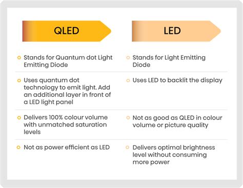 QLED Vs LED: 3 Things You Need To Know When Choosing A New TV - Hisense ...