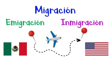 📍 Migración, Emigración e Inmigración 📍 ¿Qué son? 🚶🏼 Características 🌎 Diferencias [Fácil y ...