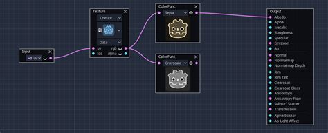 Major update for Visual Shaders in Godot 3.2