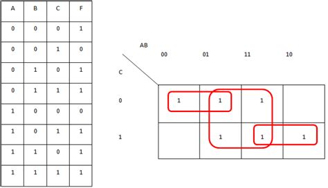 K Map In Boolean Algebra – Get Map Update