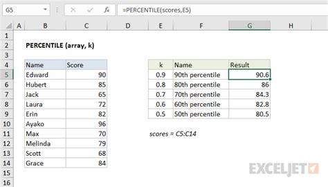 How to use the Excel PERCENTILE function | Exceljet