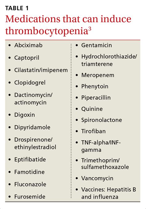 Thrombocytopenia and neutropenia: A structured approach to evaluation | Journal of Clinical ...