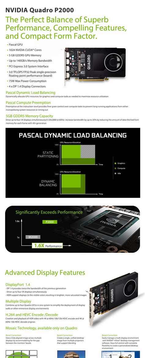 NVIDIA Quadro P2000 - Professional Graphics | Leadtek Global