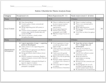 Editable Theme Analysis Essay Rubric/Checklist by SimplyDeLaightfulTeacher