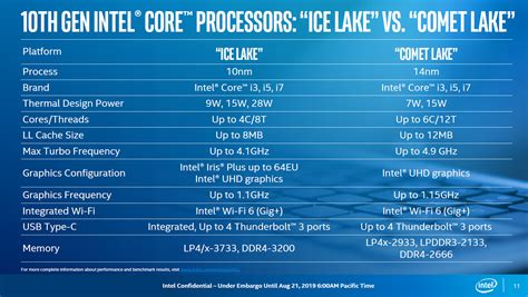 Intel Launches Eight 10th-Gen ‘Comet Lake’ Models – Techgage