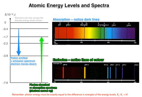 How does electromagnetic radiation relate to flame tests? | Socratic